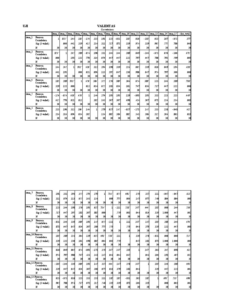 Corrélations et fiabilité des items UJI | PDF