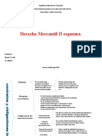 Derecho Mercantil II Esquema.