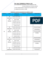 Entrega de Llaves de Alojamientos de Obreros Y Staff Sector Zona Numero de Alojamiento Cantidad Descripcion Comentarios A5 (Alojamient Ode Obreros)