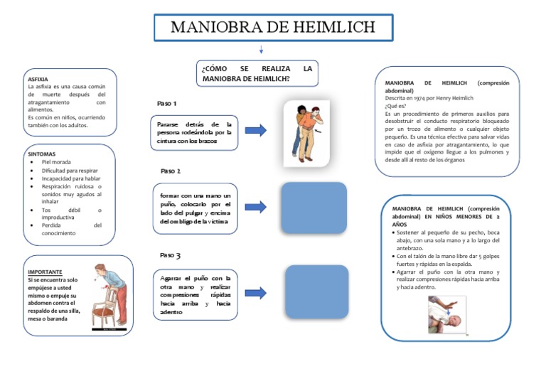 Maniobra de Heimlich: Guía Rápida | PDF | Neumología | Emergencias Médicas