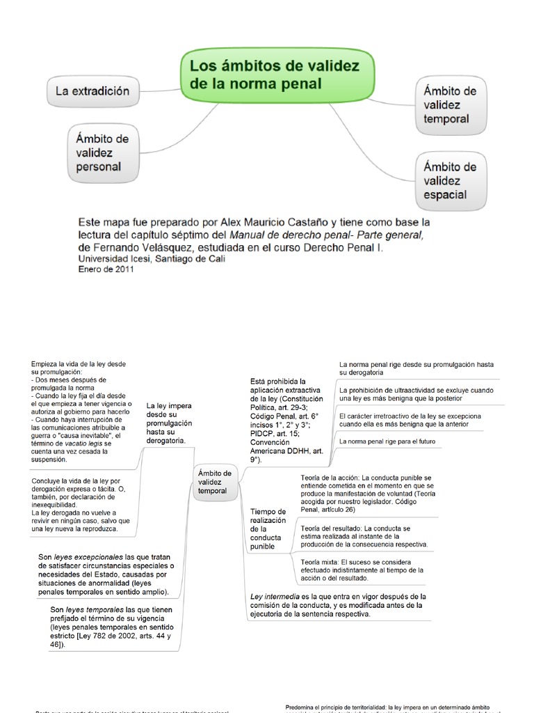 Los ámbitos de validez de la norma penal