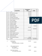 Trial Balance No. Account Title Debit Credit