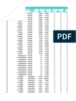 Table: Element Forces - Frames Frame Station Outputcase Casetype P V2 V3 T M2