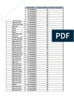 Analisis de Datos de Mercado de Vehiculos