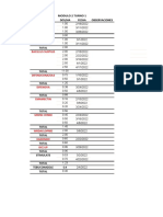 Algachem: Producto Dos/Ha Fecha Observaciones