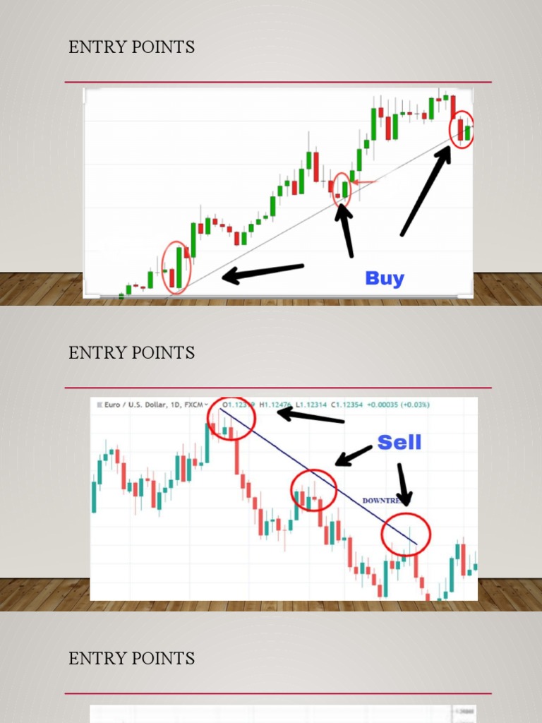 CandleStick Entry Points Imp | PDF