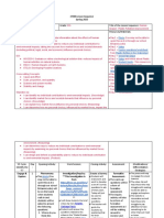 Volantem Stem Lesson Sequence Template