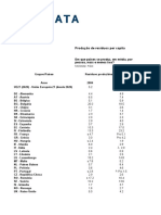 Resi Duos Per Capita