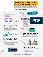 Infografía Elementos de Una Noticia Radial