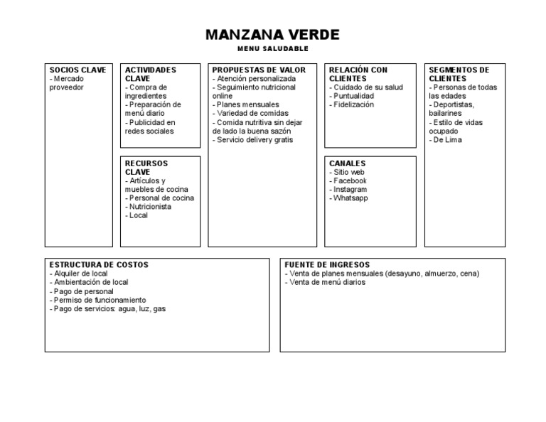 Modelo Canvas Restaurante de Comida Saludable | PDF