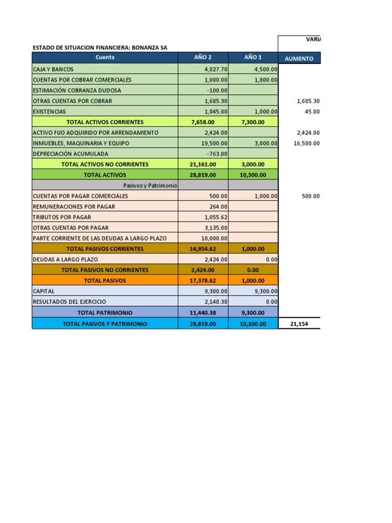 Flujo de Efectivo | PDF | Activo fijo | Depreciación