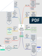 Mapa Mental Metodos de Factorizacion