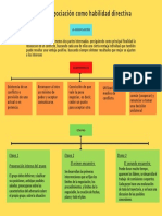 La Negociación Como Habilidad Directiva