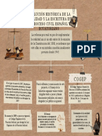 Evolución Histórica de La Oralidad y La Escritura en El Proceso Civil Español y Ecuatoriano