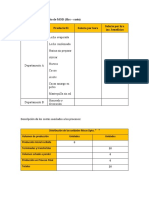 Cuadro de Requerimiento de MOD