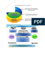 Zonas de Desarrollo de Vygotsky