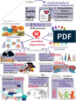 Mapa Visual Tarea1 Intro