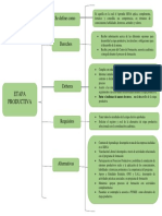 Etapa Productiva