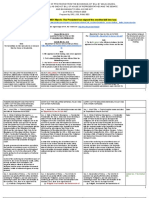 Matrix of Provisions of The Bayanihan To Heal As One Act