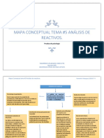 Tema #5 Análisis de Reactivos.