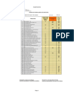 Formularios estadísticos solicitados por establecimiento de salud Majua