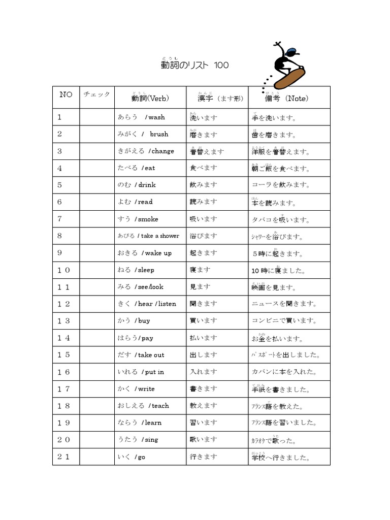 動詞の同義語・関連語リスト 動詞リスト | PDF