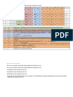 Table 1 and Appendices To "An Observational Test of Doppler's Theory"