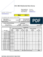 May Statistics for Beaumont MLS