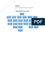 Organigrama de La Empresa