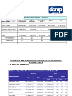 Publication 3 Trimestre 2018 2