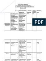 RANCANGAN TAHUNAN Ubk 2020