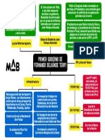 Mapa Mental Primer Gobierno de Belaunde