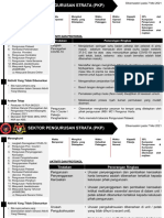 SOP PKP Pengurusan Strata KPKT 070521