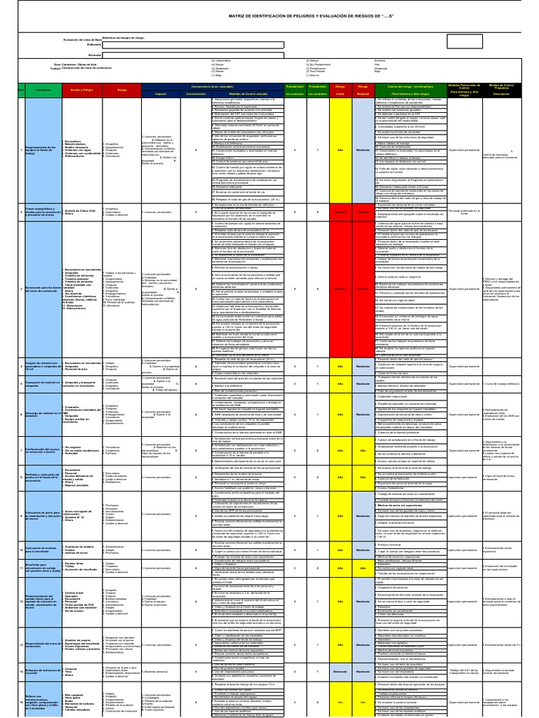6.1.2 - ISO 45001 Modelo REFERENCIAL 08 Matriz IPER | PDF | Riesgo