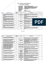 Kartu Soal US 2022-Bahasa Indonesia XII