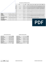 Pencapaian SPM Lansia 2019 &2020