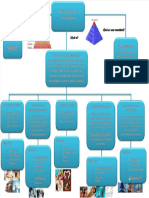 PDF Mapa Conceptual de Desarrollo Personal - Compress