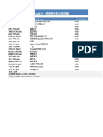 供应商对苹果公司依赖程度排名