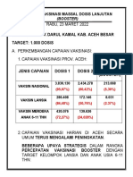 Pointer Vaksinasi Massal 23 Maret 2022