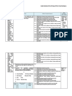 Analisis KI, KD Dan IPK Matematika 10