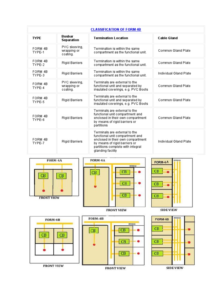 Classification of Form 4B Download Free PDF Polyvinyl Chloride