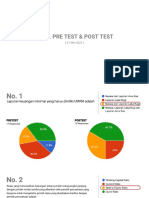 Hasil Pre Test & Post Test
