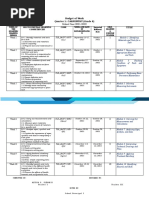 Budget of Work Quarter 1: CARPENTRY (Grade 8) : School Year 2021-2022