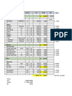 43,200,000 RP Production: Cost Estimate DPD Rei Jatim Diklat Juli 2022