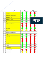 Form Evaluasi Dan RTL Lokmin Bulanan PKM Serpong 2