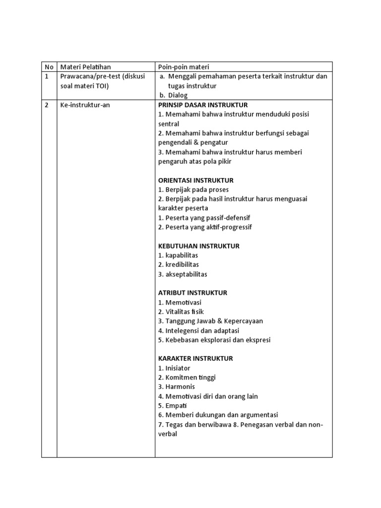Panduan Pelatihan Instruktur Efektif | PDF