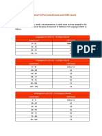 LanguageCert EnPro Scaled Scores CEFR Levels
