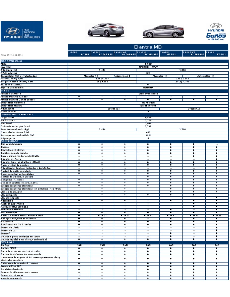 Ficha Técnica Hyundai Elantra | PDF