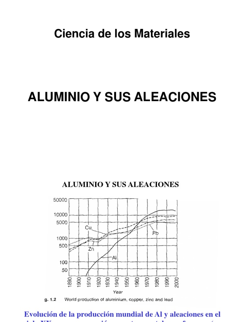 Aluminio y Sus Aleaciones | PDF | Aluminio | Aleación