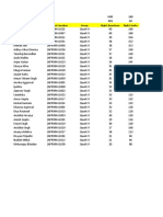 Name Enrollment Number Group Right Questions Right Marks